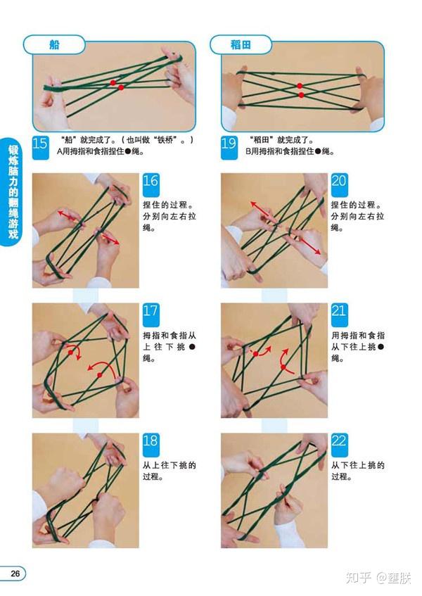 翻花绳在中国不同的地域,有不同的称法,如线翻花,翻花鼓,挑绷绷,解股