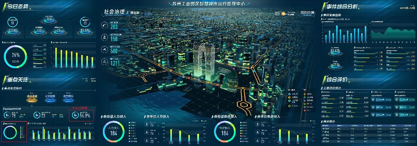 以模型为载体,助力城市运营和治理……可以说,数字孪生是智慧城市建设