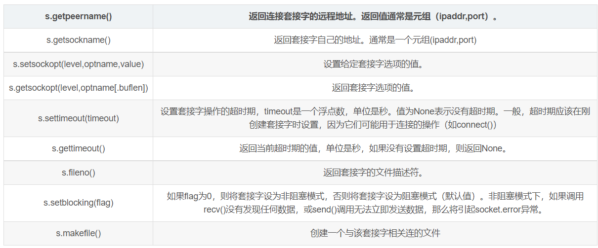 深入理解Socket套接字原理 知乎