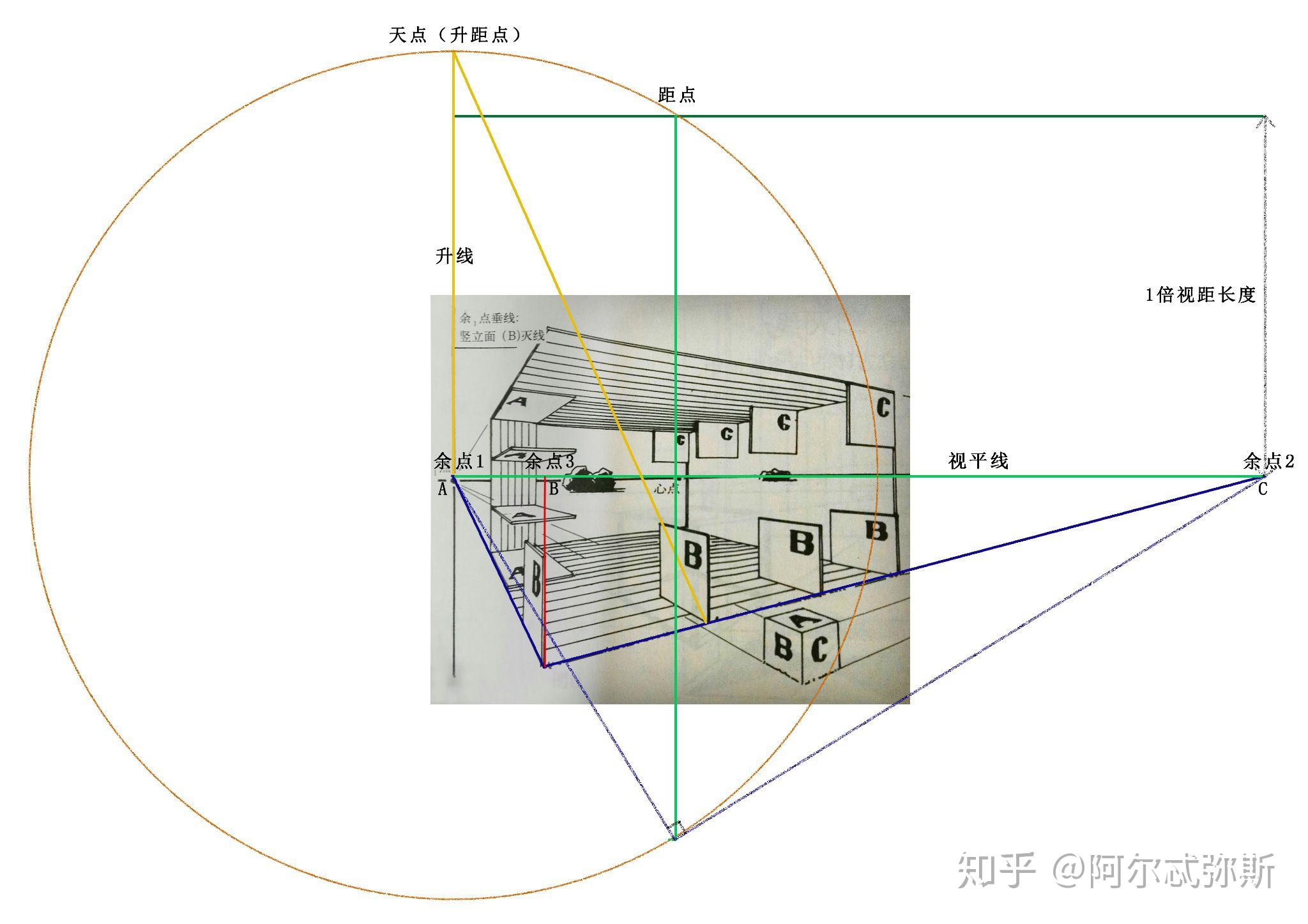 如何找到成角透視畫作的心點?