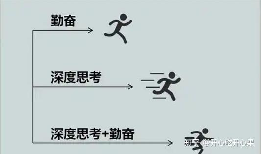 什么是思考力？ 思考力的十大模型以及三个修炼深度思考力的方法 - 知乎