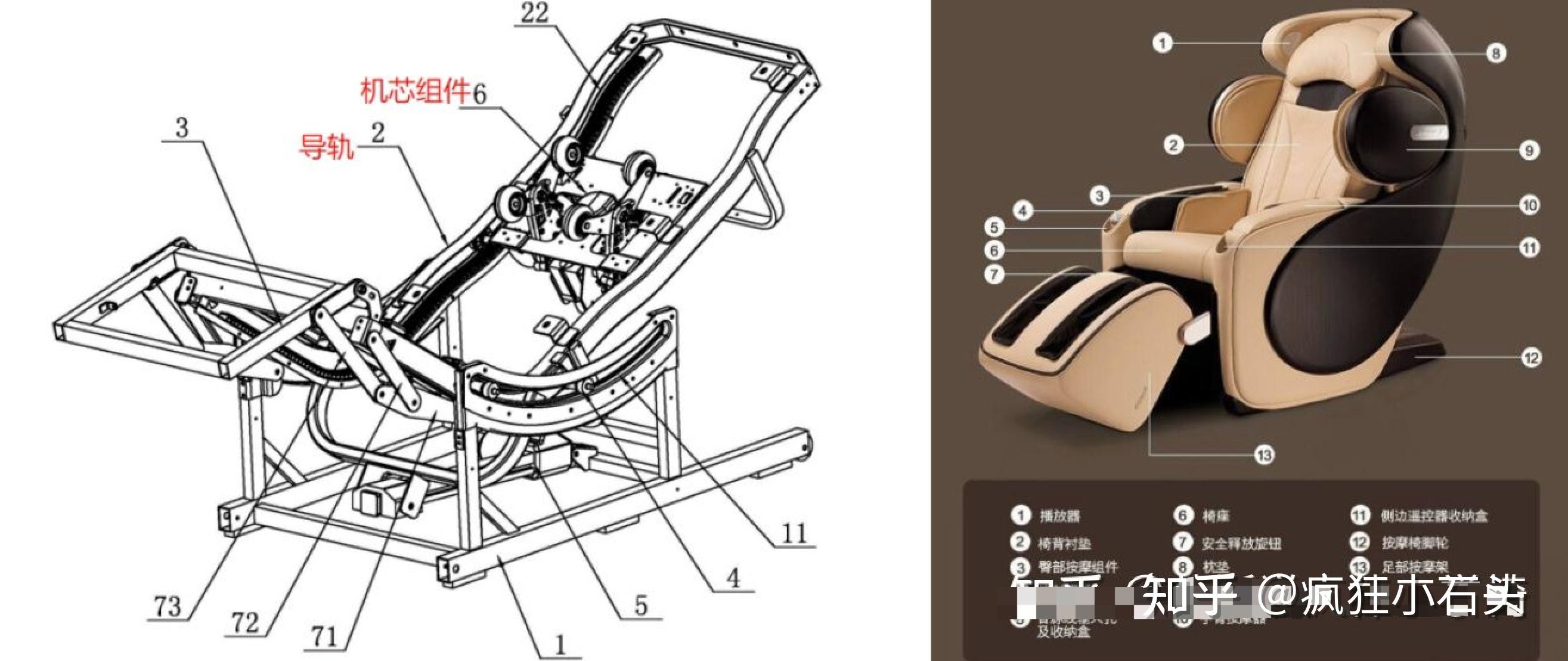 按摩椅真的有效果吗