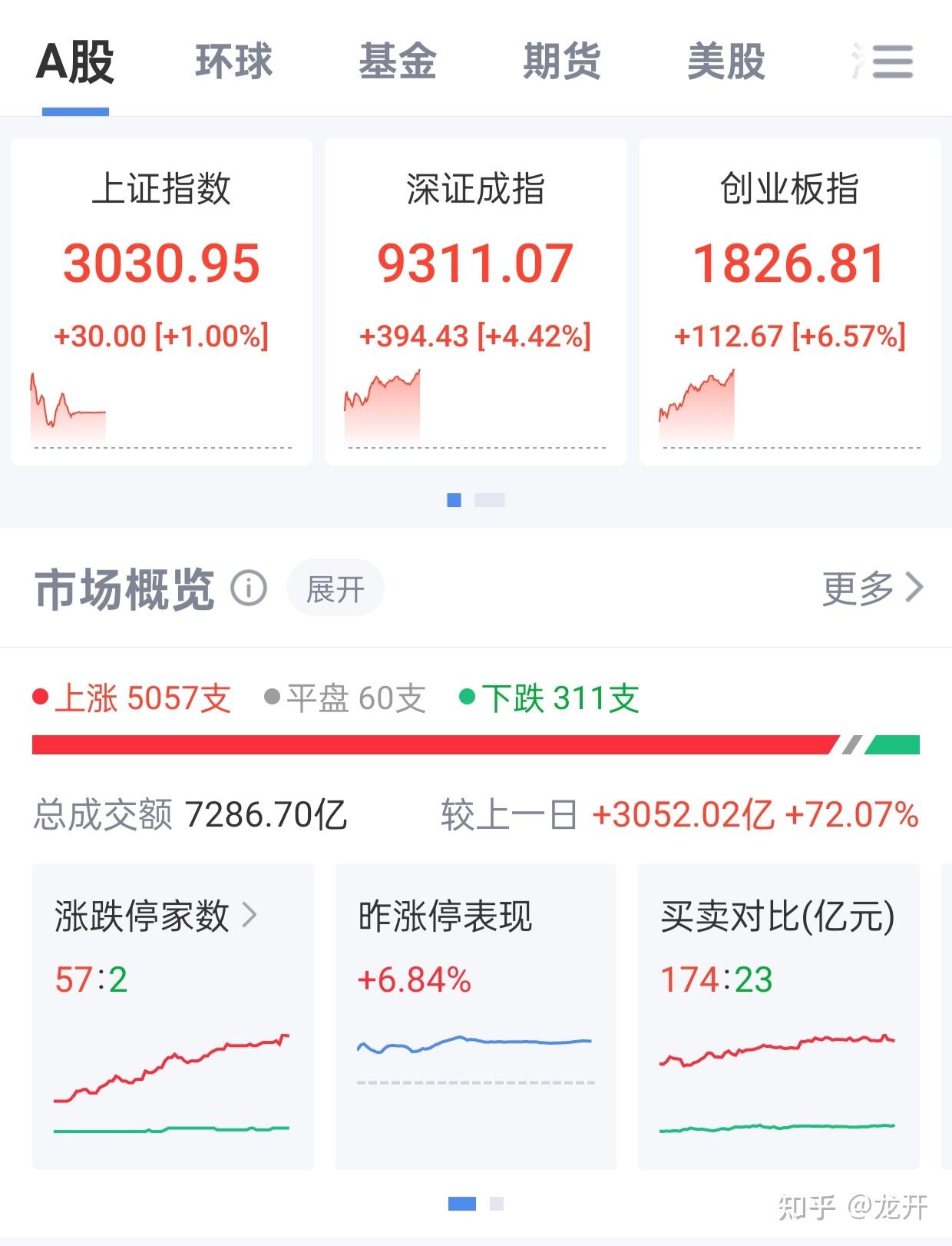 创业板市场是指什么(创业板市场属于什么市场)