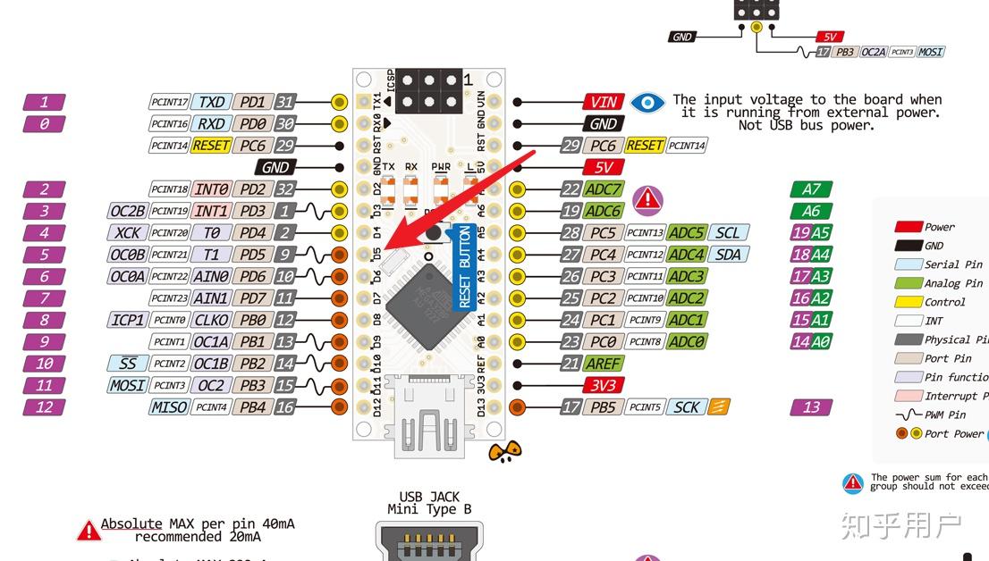 如何在 arduino ide上定义引脚? - 知乎