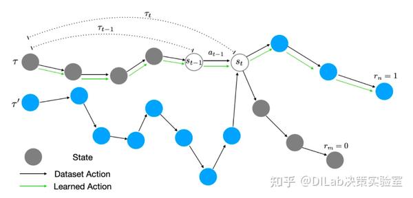 Diffusion Model + RL 系列技术科普博客（5）：Latent Diffusion in RL - 知乎