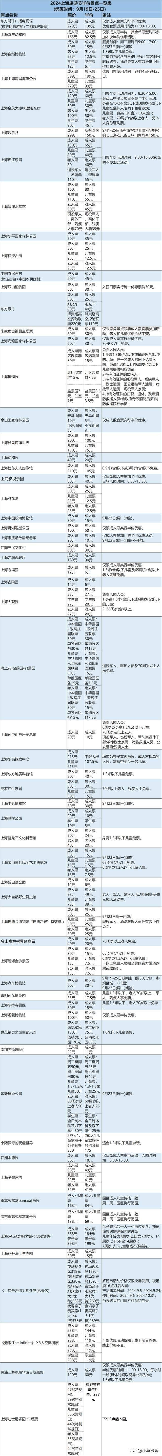 旅游期间,上海62家景区/景点门票半价!