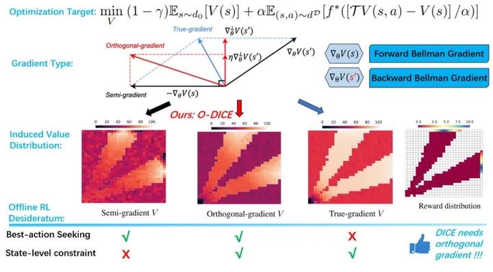 ICLR 2024 | ODICE: Revealing the Mystery of DICE via Orthogonal ...