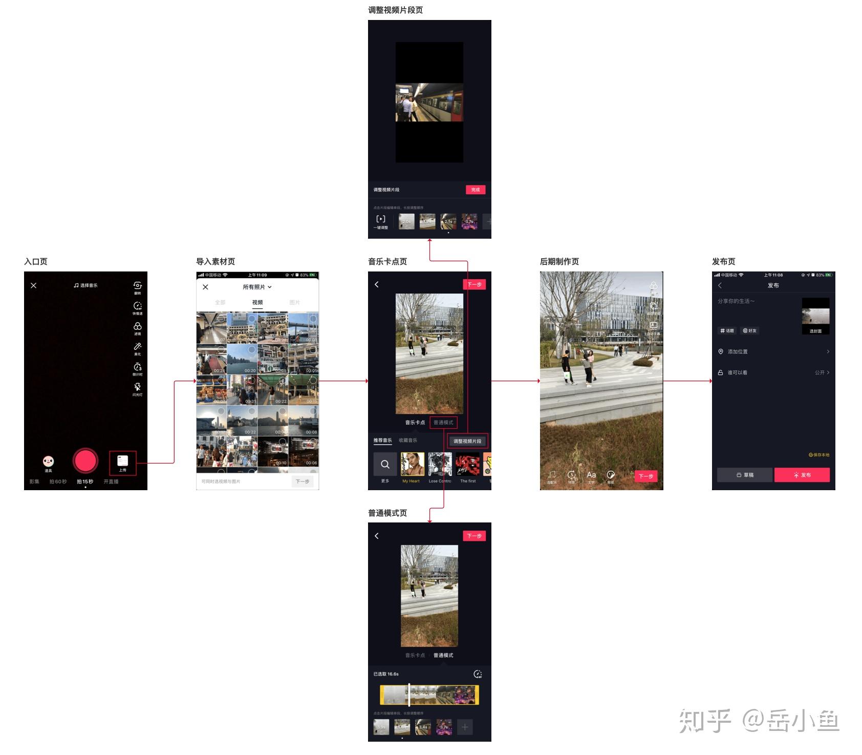 智能剪辑功能调研报告详解抖音的音乐卡点模式