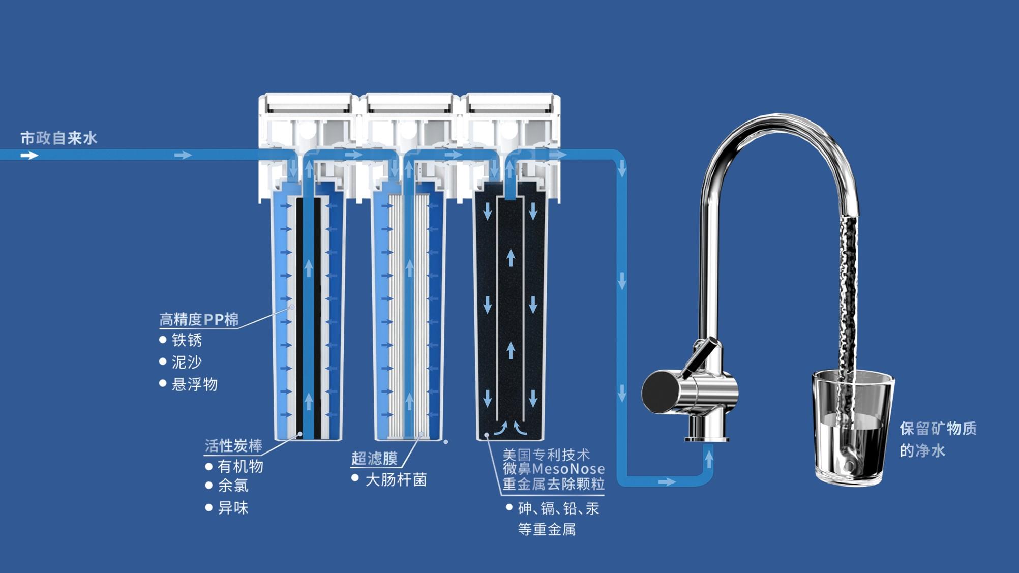 如何挑选反渗透净水器？-成功案例-北京海扬鸿业水处理设备有限公司