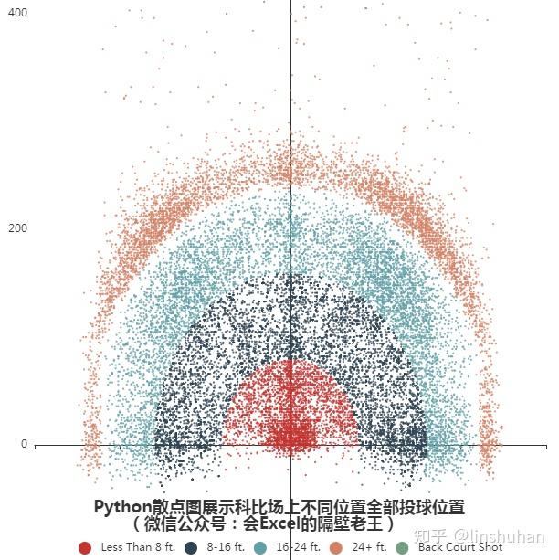 ii-python