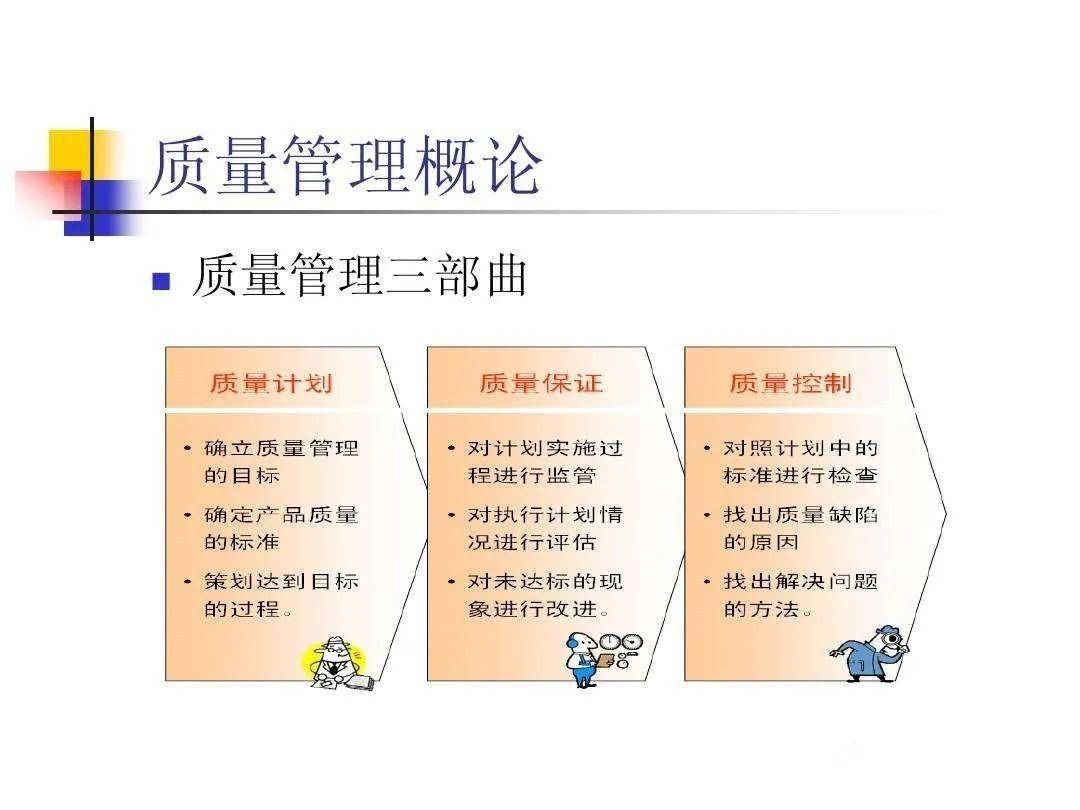 朱兰:质量管理三部曲,你了解吗? - 知乎