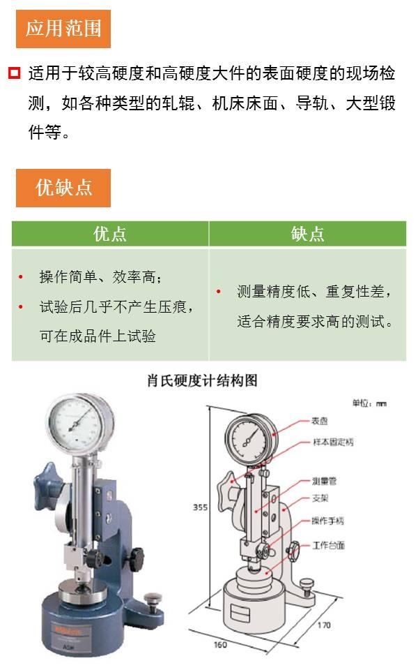 一组图看懂材料硬度试验! - 知乎