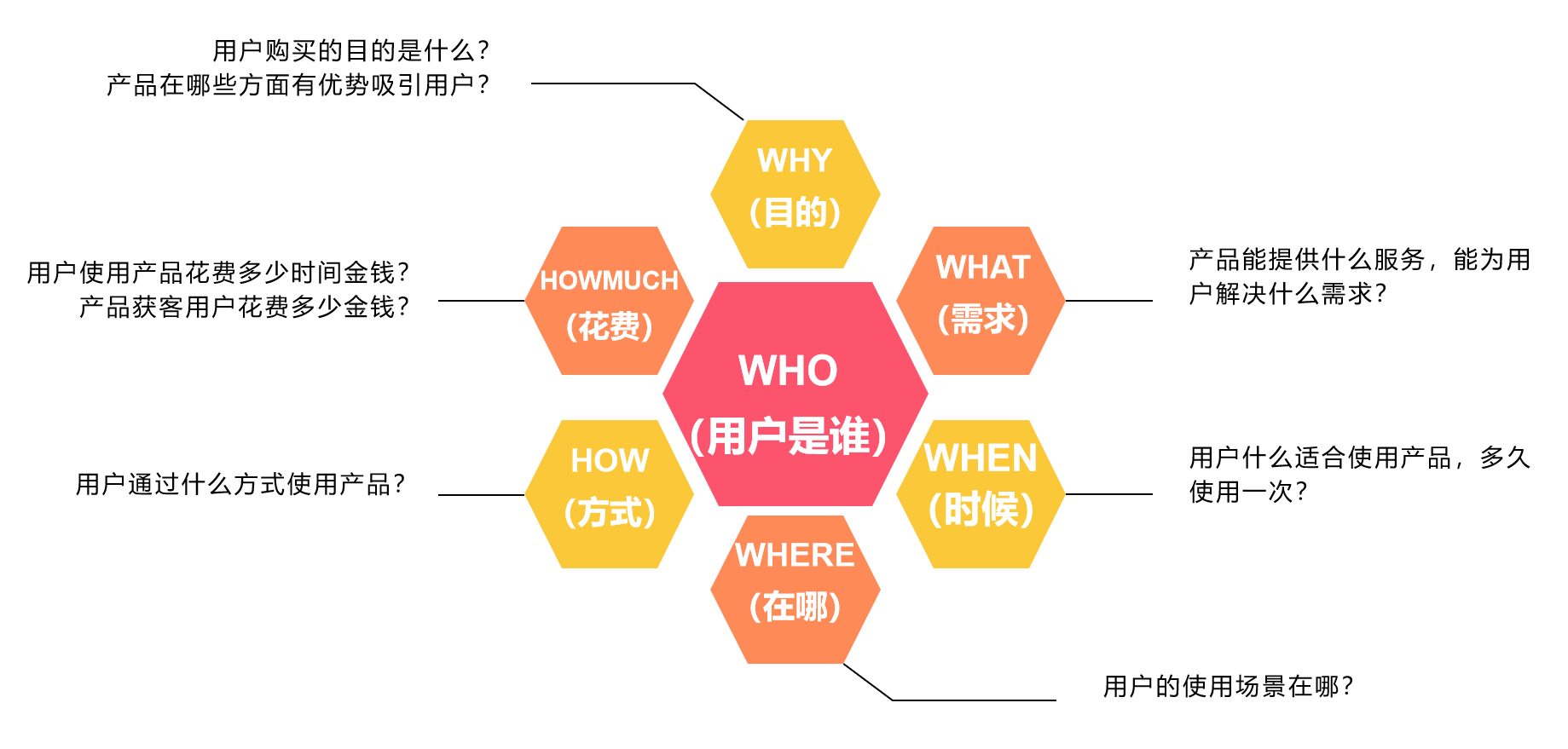 业务数据分析常用模型汇总,一文搞懂(纯干货)