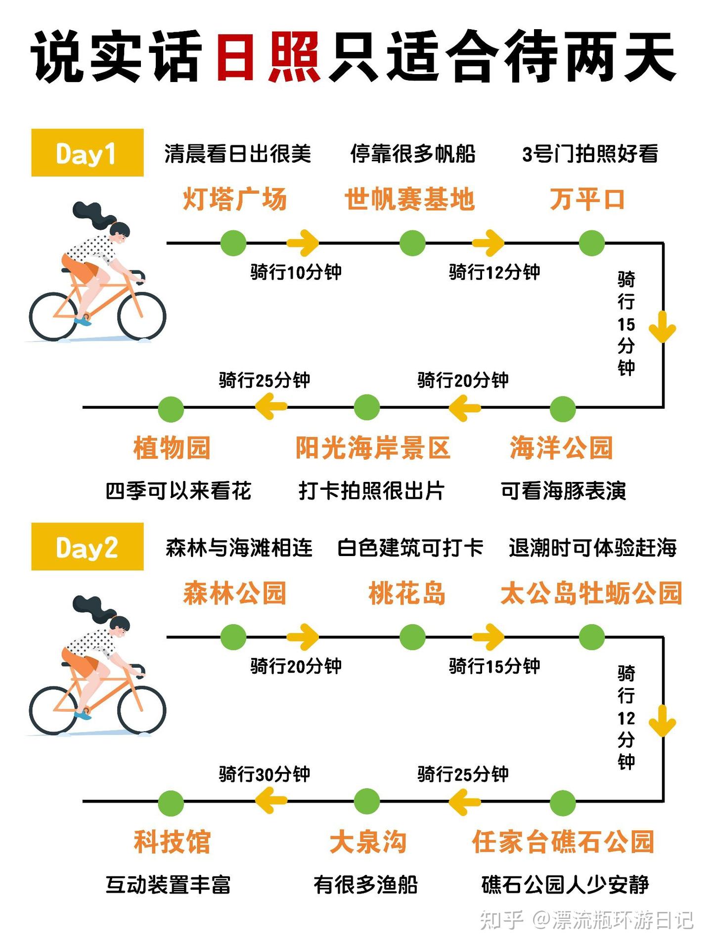 替大家试过了,日照就只适合玩2天 - 知乎