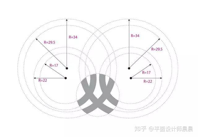 logo设计方法：网格制图和尺规作图 - 知乎