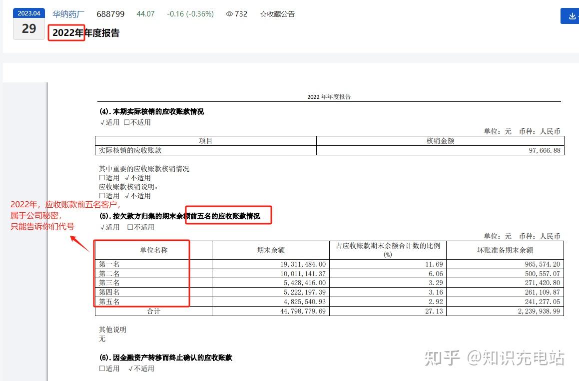 博弈論視角下的會計信息披露