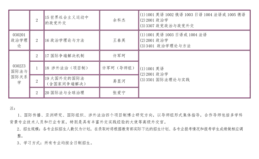 2026外交学院博士招生目录 - 知乎