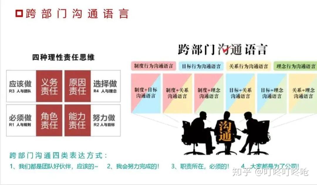 跨部门协作的解决方案 - 知乎