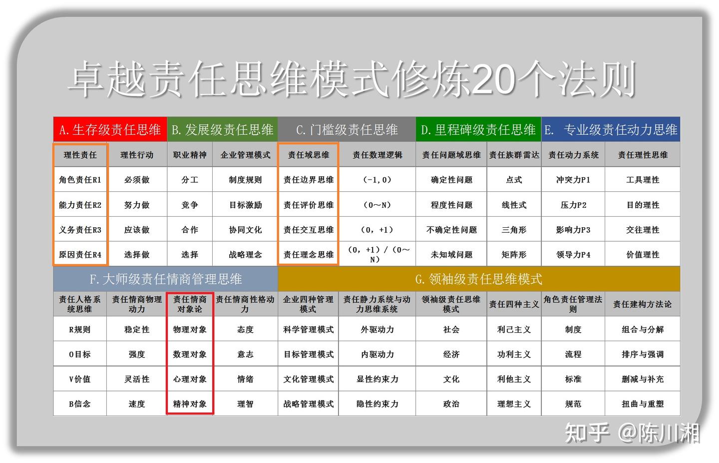 什么是企业非经济性报酬？《责任对象论》实战详解- 知乎