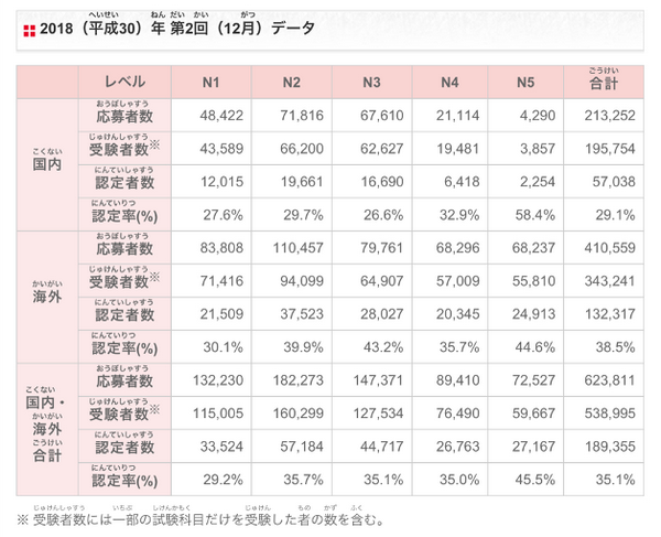 能力考要改革 我们该如何准备考试 打基础篇 知乎