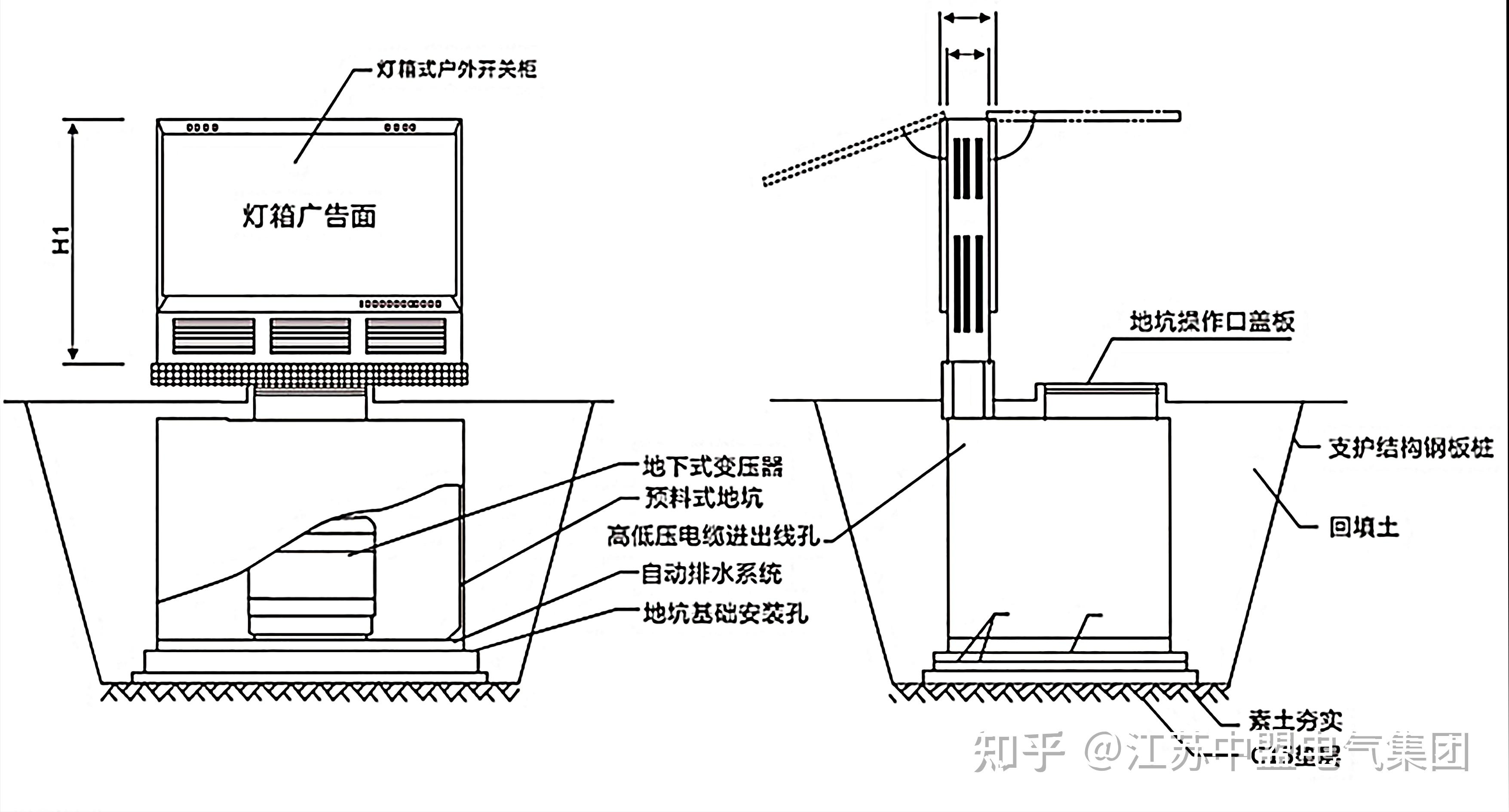 地埋变压器施工图图片