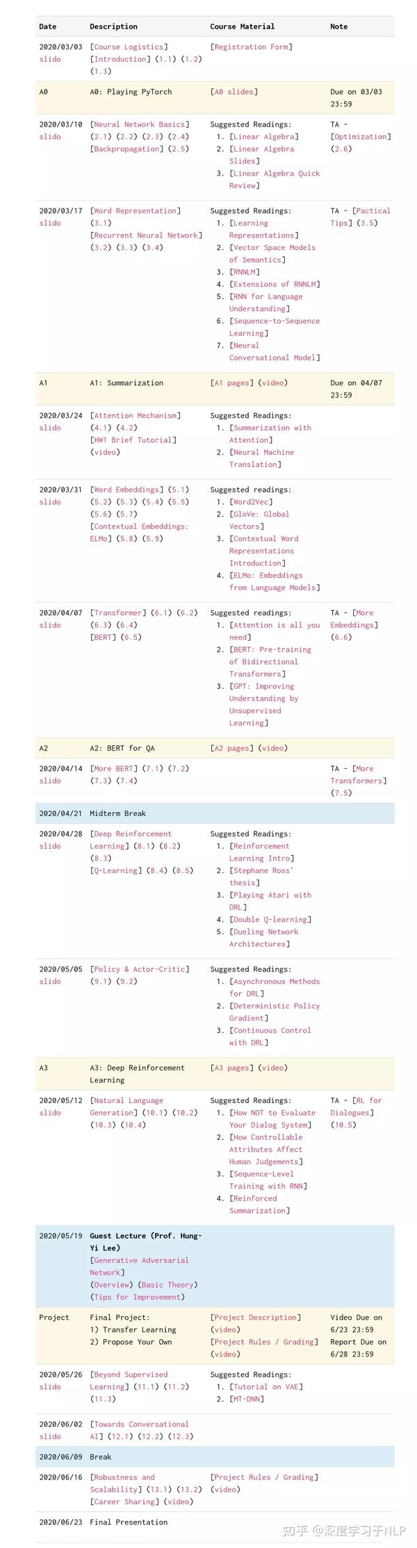 国语 台大陈蕴侬 应用深度学习 课程 21 视频及ppt分享 知乎