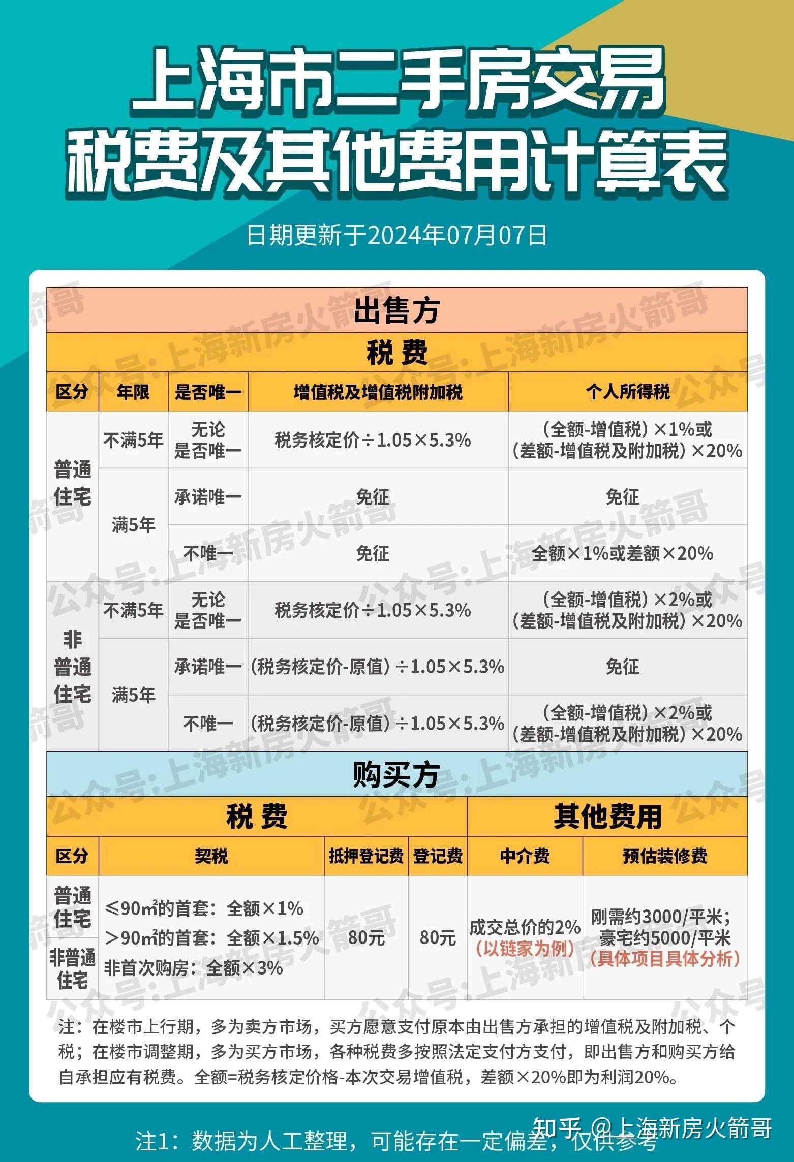同样的预算,买新房还是二手房更划算? - 知乎