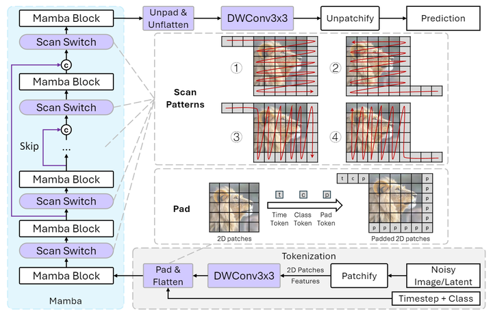 论文题目：DiM: Diffusion Mamba for Efficient High-Resolution Image Synthesis ...