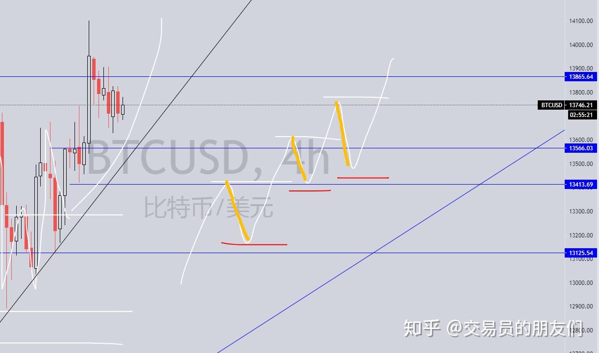 外汇裸K价格行为职业交易员常用的顺势入场的关键位置策略有哪些？ - 知乎