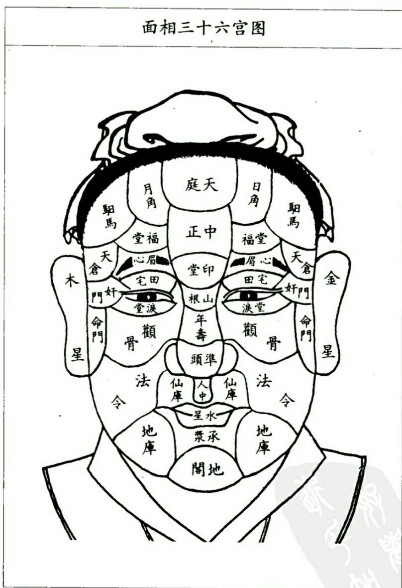 如何用面相学解释马云的成功? - 知乎