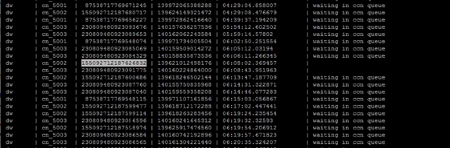 GaussDB(DWS)應用實踐丨負載管理與作業排隊處理方法