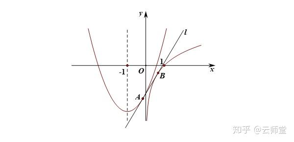 第二十一夜函数的公切线