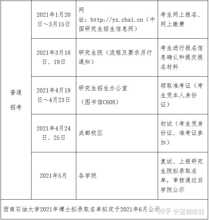 《西南石油大學碩士研究生入學複試錄取工作規範》,制定本學院直博生