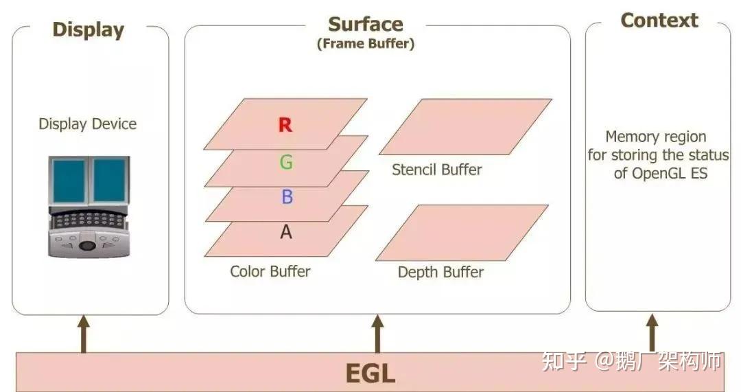 Linux 图形显示技术栈略述 - 知乎