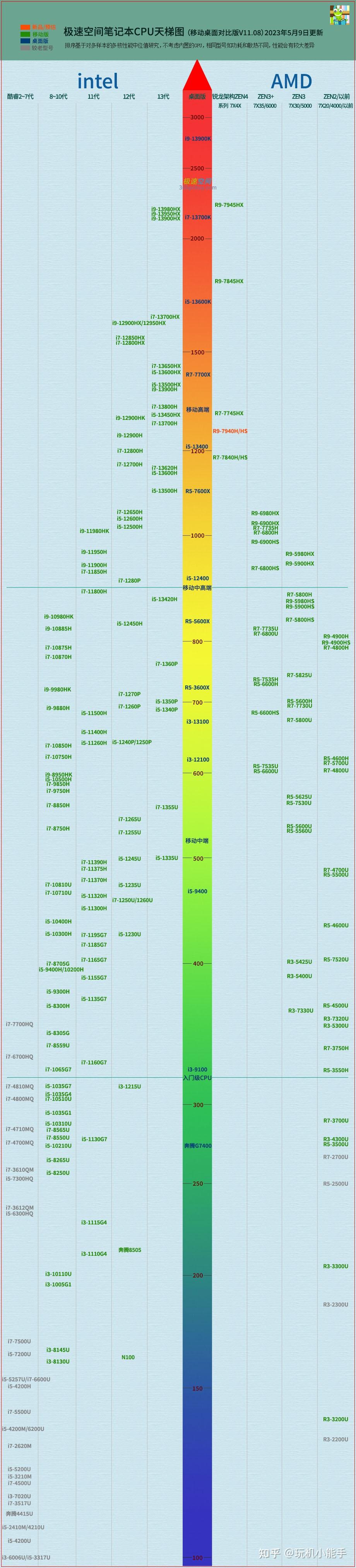 3070ti性能天梯图图片