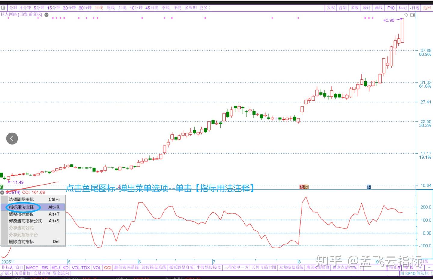 持股神器-CCI指标，操底买点，持股买点，强势买点与持股技术运用- 知乎