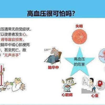 高血压”到底是什么?中医降压新思路。 - 知乎