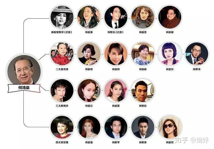 赌王何鸿燊原配黎婉华一一痴情女子薄情郎