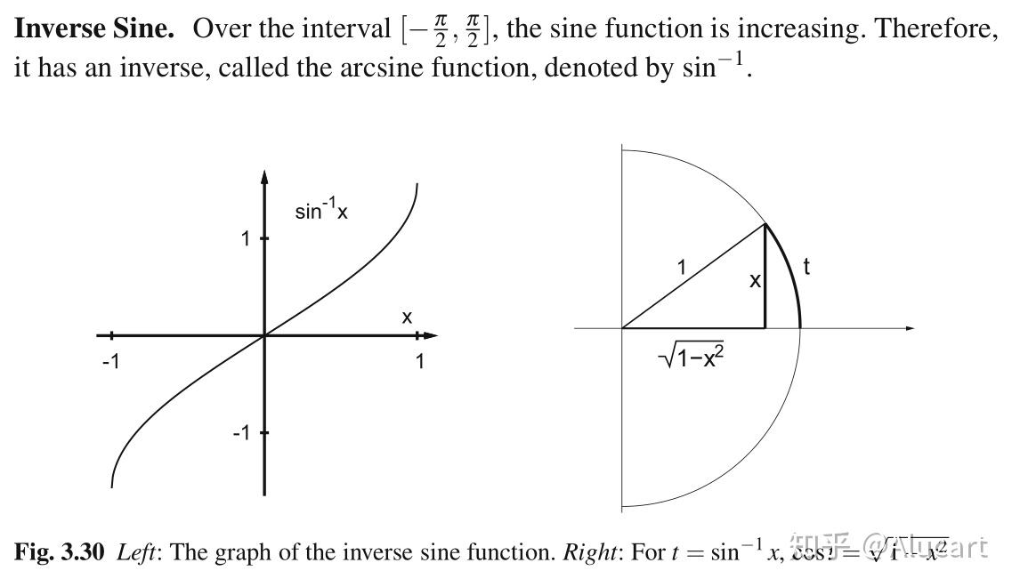 arcsinasinsin1的意义一样吗