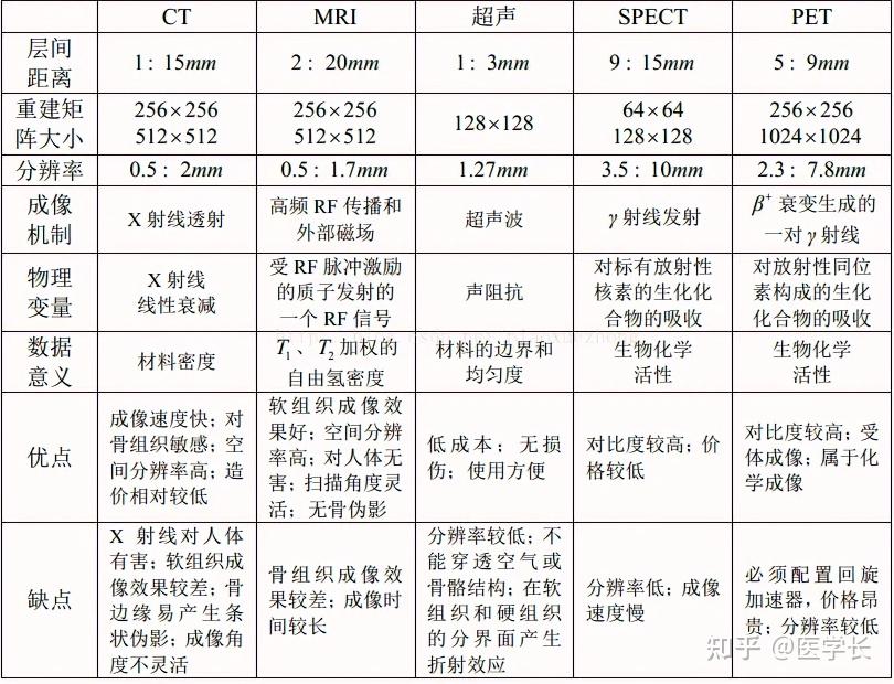 医学影像技术知识点(专升本) - 知乎
