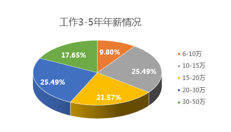 軟件開發程序員工資為何這麼高,是行業泡沫還是理所當然? - 知乎