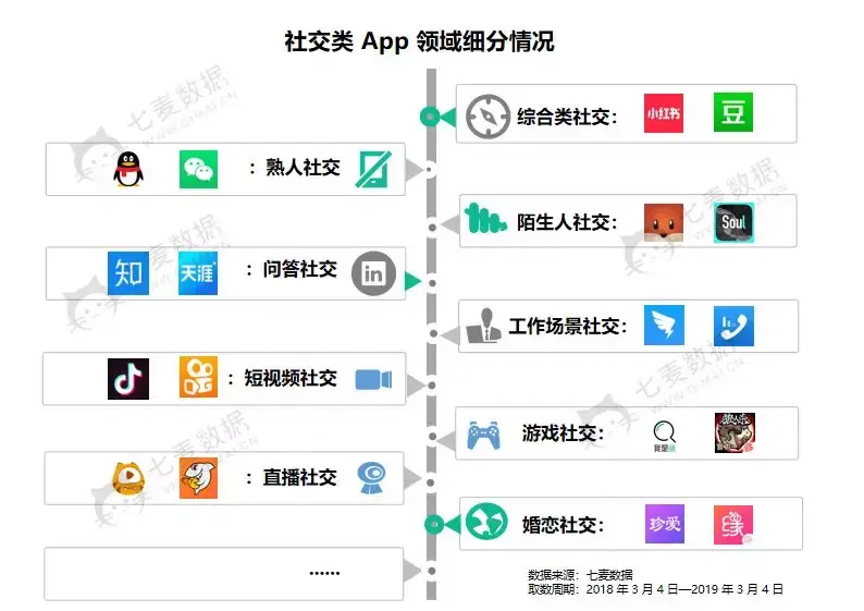 如何看待社交软件