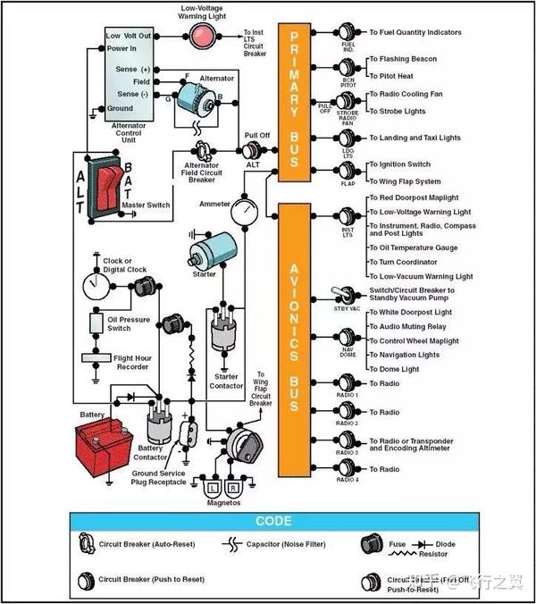 ICAO精讲 飞机上的电气系统（Electrical System） 知乎