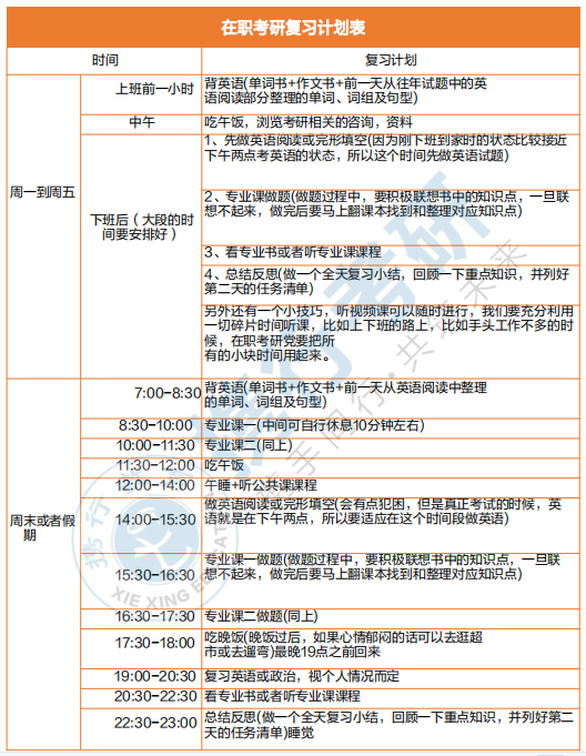 在职考研复习计划表