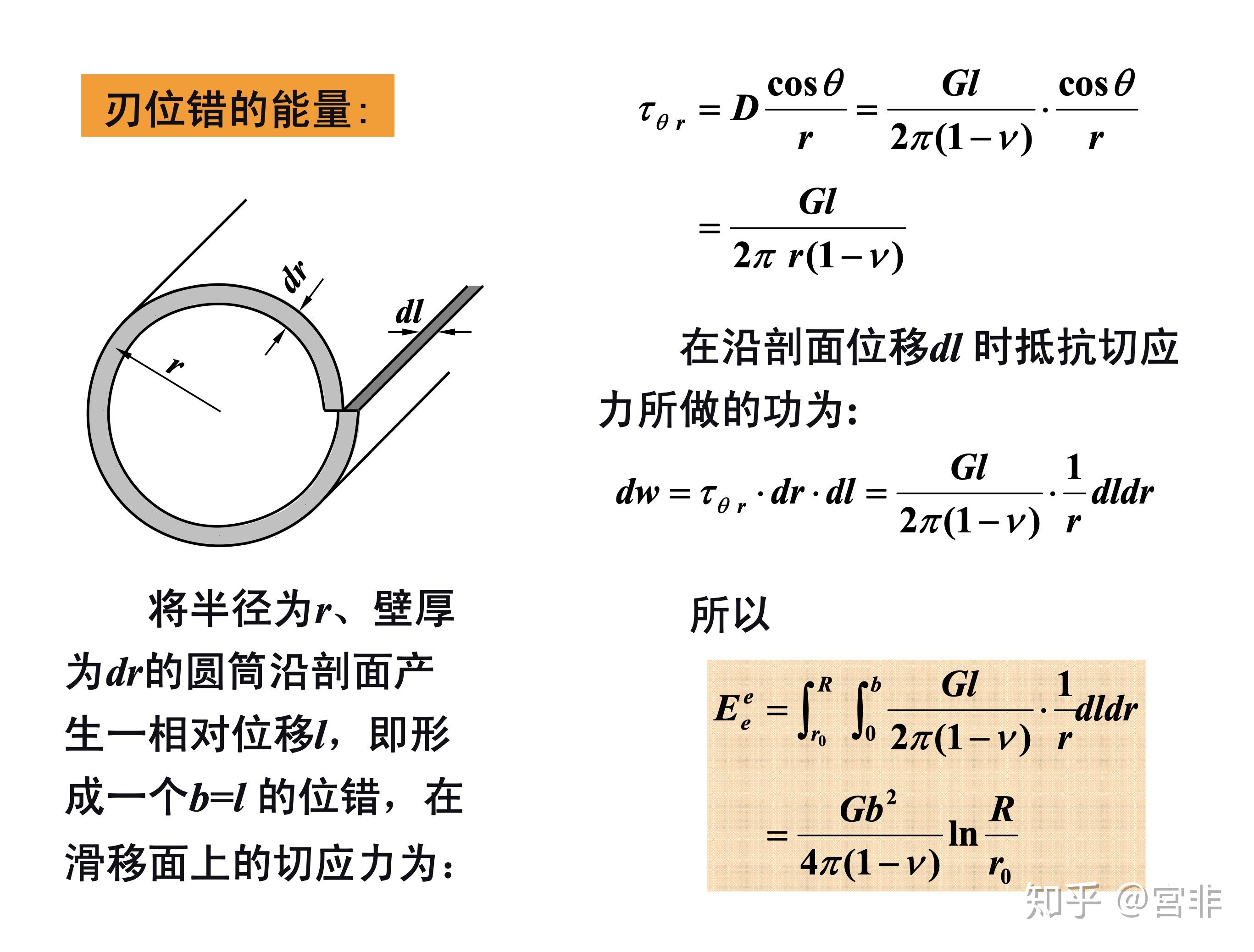 为什么刃型位错比螺型位错更利于形核? - 知乎