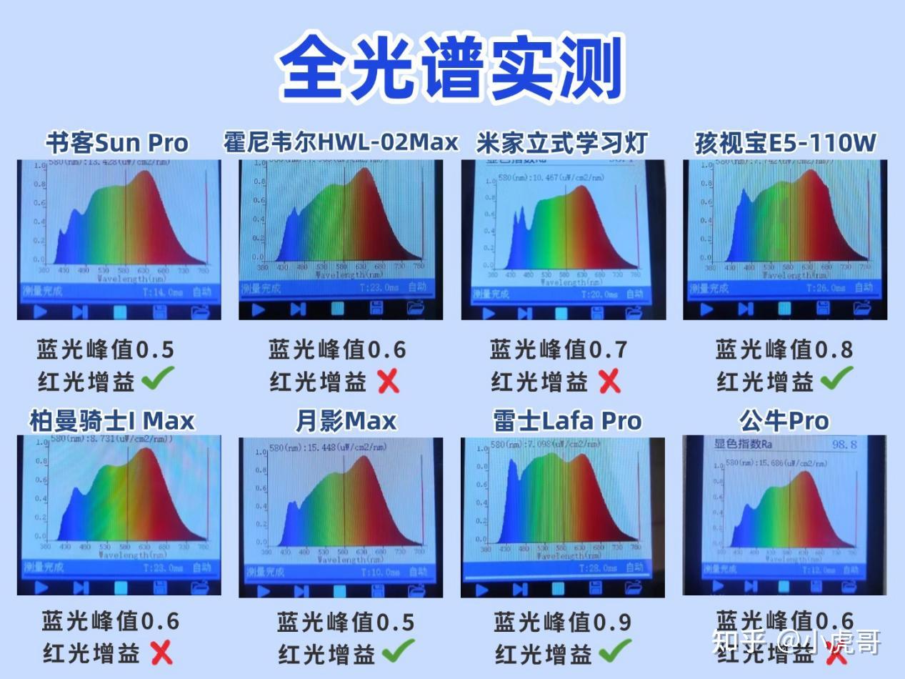 2025年护眼大路灯/落地护眼灯深度测评：8款热门大路灯实测数据＋选购指南，护眼大路灯到底是不是智商税？到底该怎么选？选哪家？一文看懂（含霍尼 ...