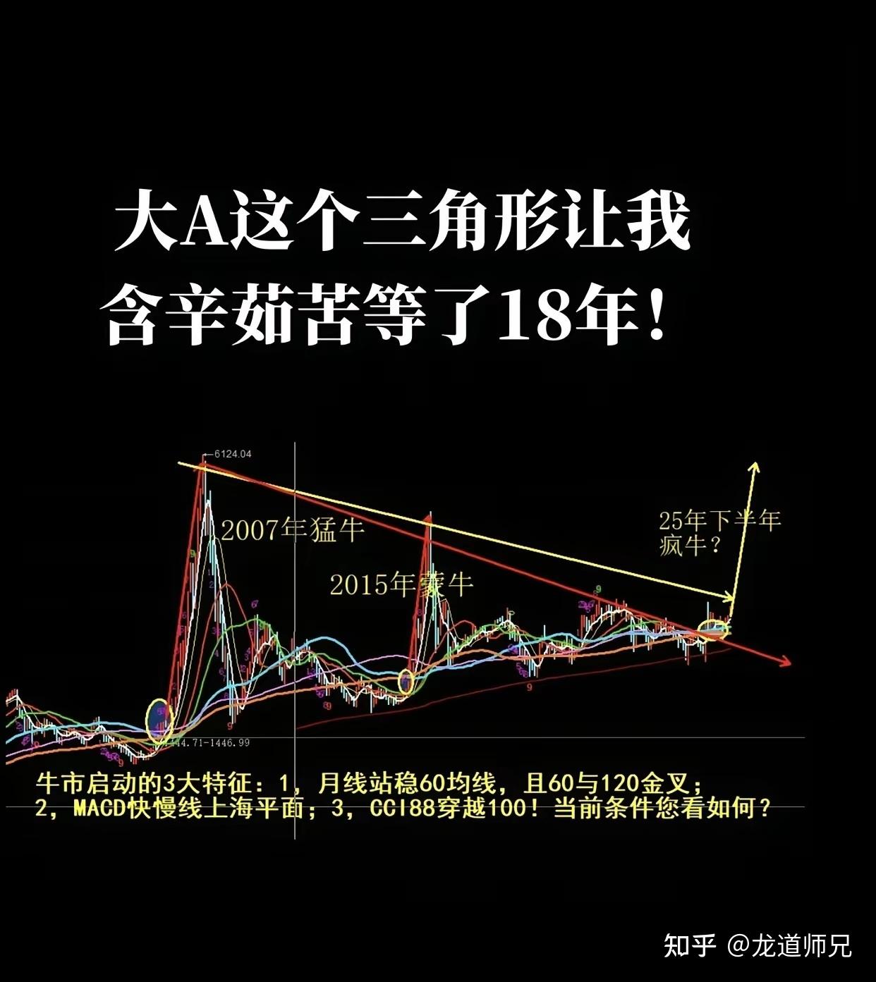 并没结束,继续看多会议利好!!! - 知乎