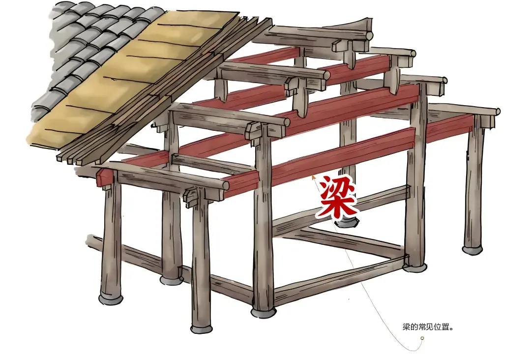 【园冶】梁柱枋檩都是啥意思？详解《园冶》列架 - 知乎