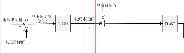 谈谈新能源电机扭矩控制 弱磁场控制 下 1 知乎