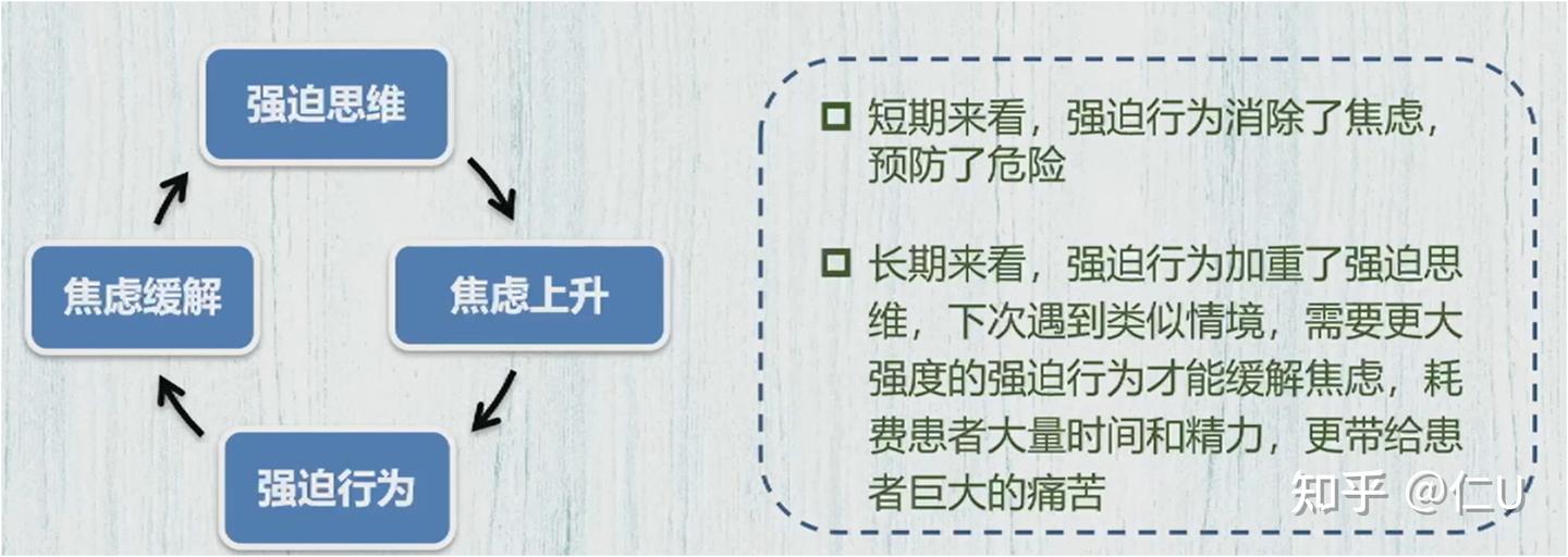 强迫症的应对和干预 - 知乎